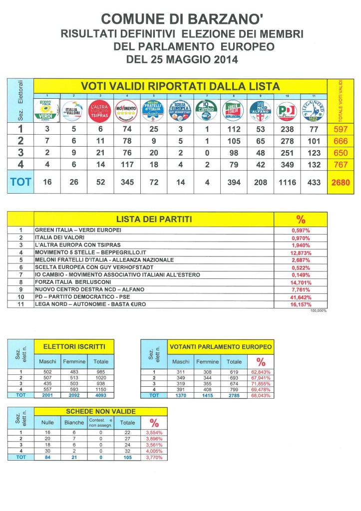 RISULTATI EUROPEE 2014-page1